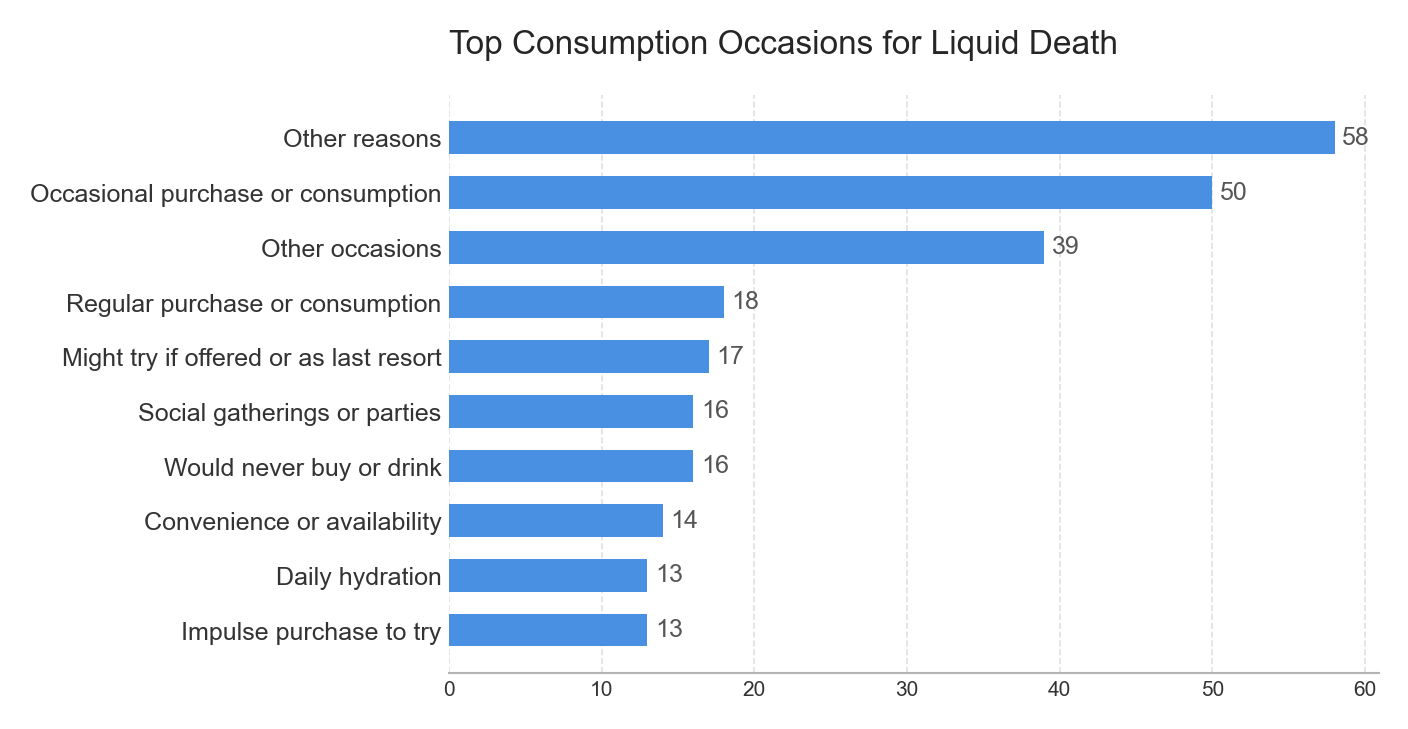 Liquid Death Occasions
